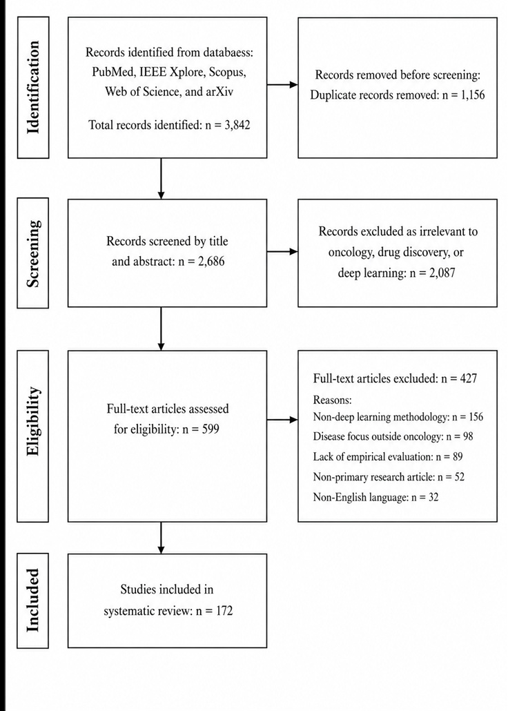 Figure 2. PRISMA 2020 flow diagram of study selection process