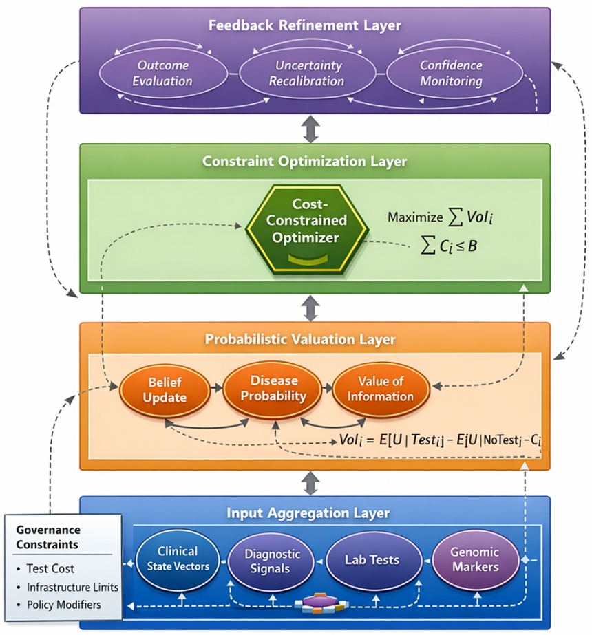 Figure 1. Decision-theoretic architecture of the VIDET.