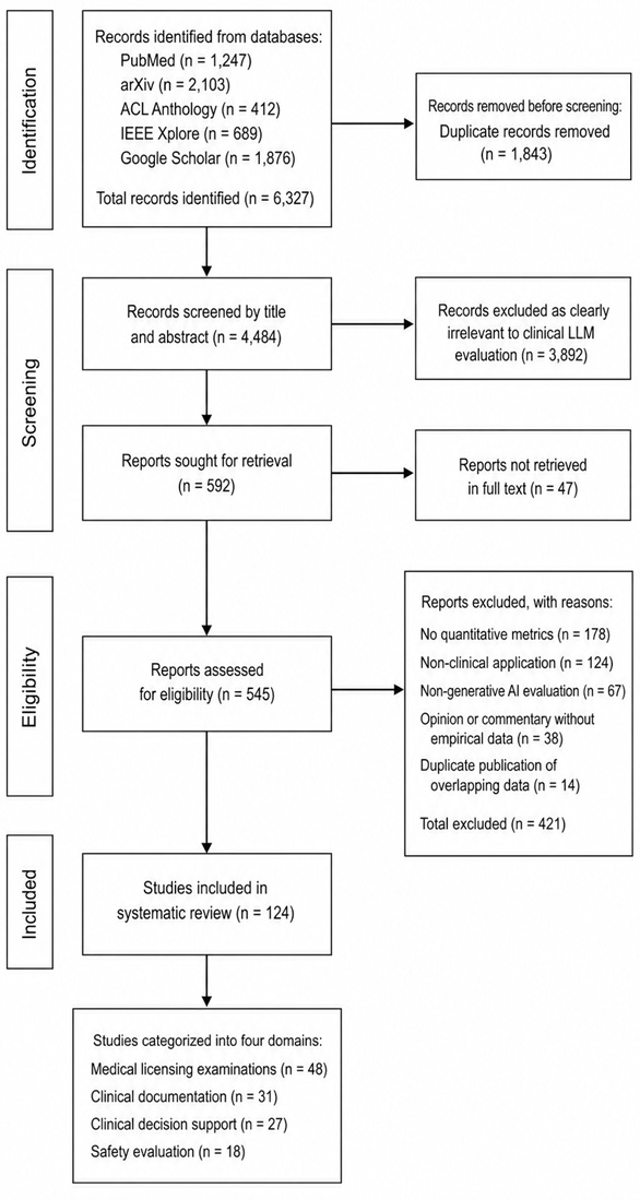 Figure 2. PRISMA 2020 Flow Diagram of Study Selection Process