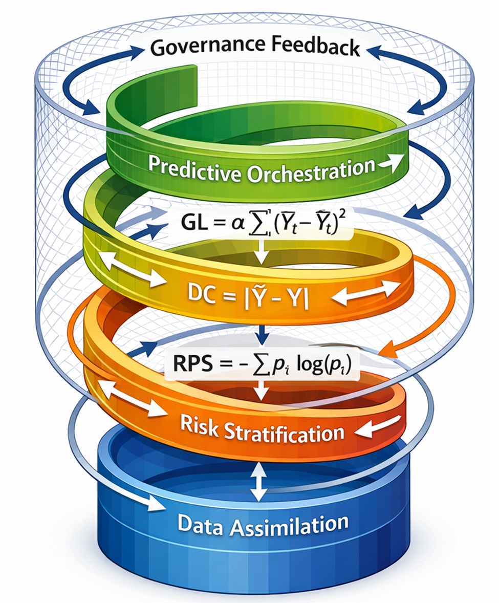 Figure 1. Schematic of the longitudinal chronic risk orchestration model (LCROM) architecture.