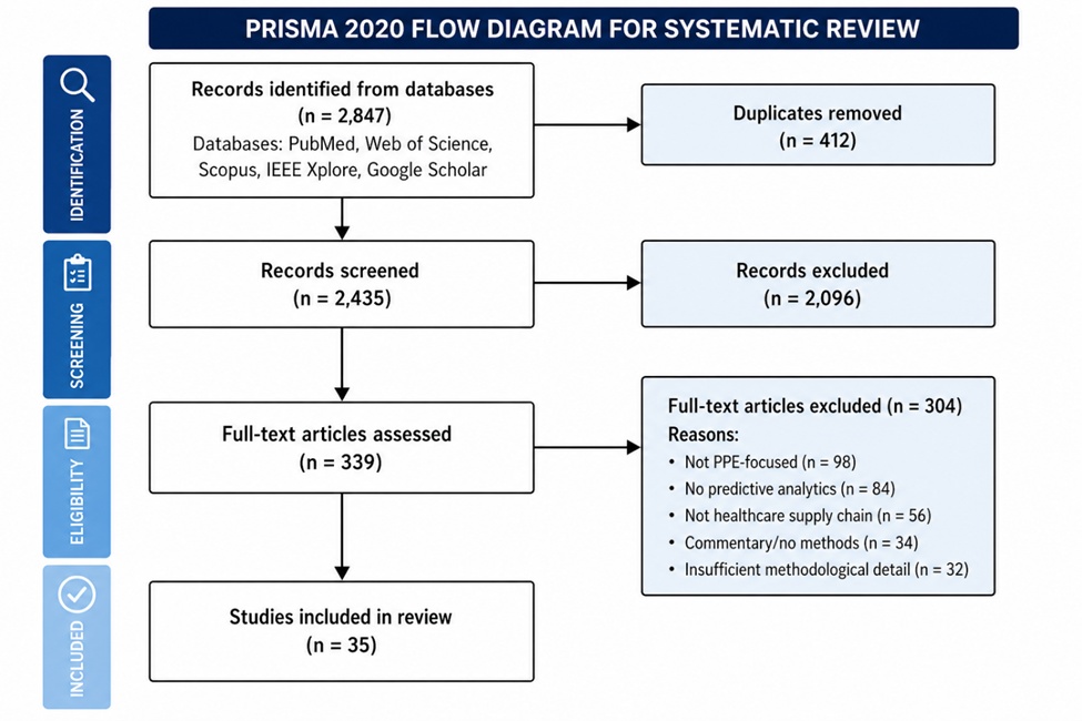 Figure 1. PRISMA 2020 flow diagram of study selection.